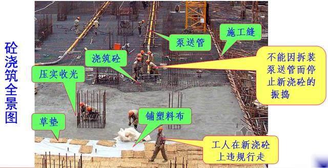 混凝土澆筑基本要求(圖1)